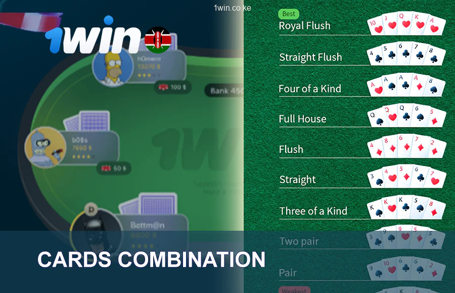 1win Poker Card Combinations